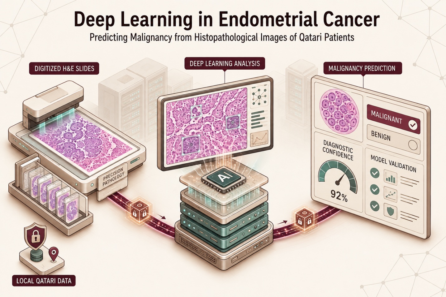 Deep Learning in Endometrial Cancer: Predicting Malignancy from Histopathological Images of Qatari Patients